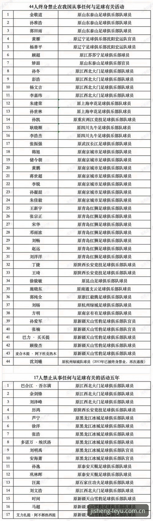 深度揭秘：中国足协第三批禁足名单背后的行业暗流