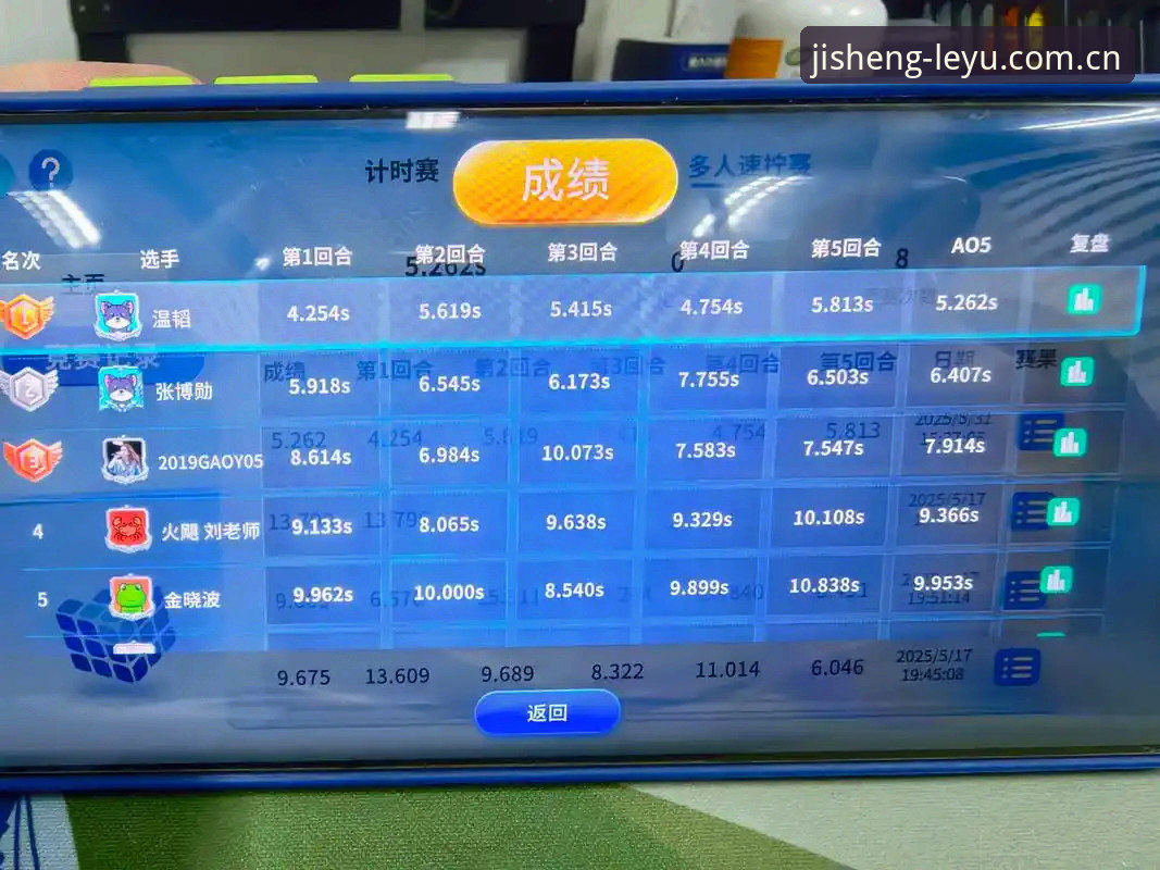 揭秘leyu体育竞猜常见问题：你不知道的高效操作与数据真相